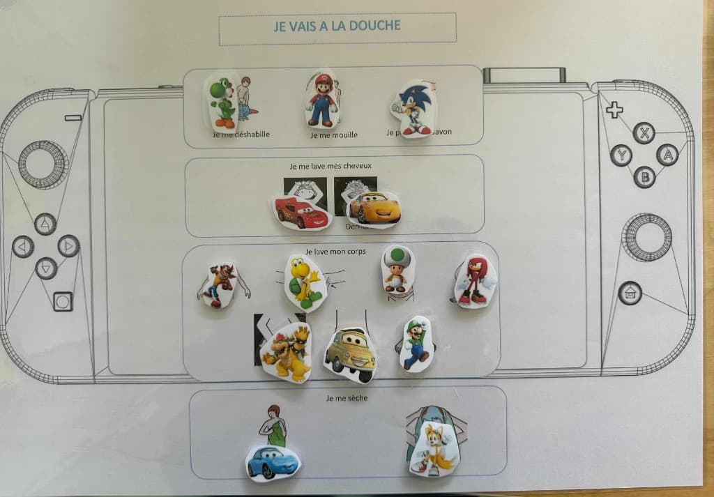 Outil 4 (exemple)